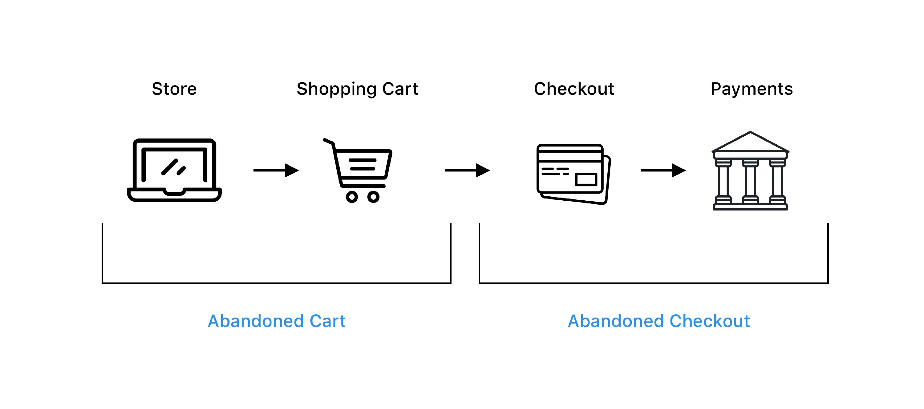 SPM_checkout_flow.png